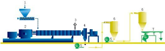 Sistema de granuladora de aire de refrigeración